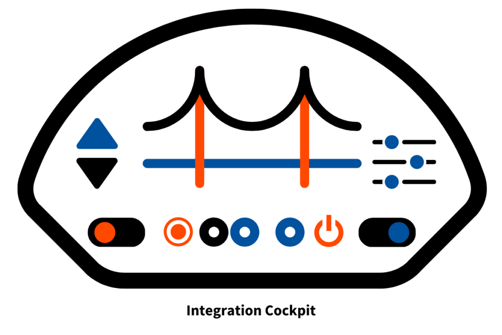 Integration Cockpit